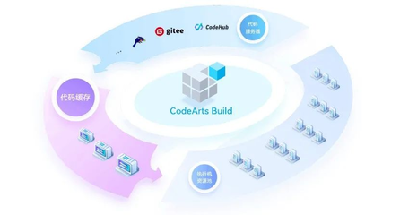 華為在軟件工具生態埋下多顆“種子”，靜候國產軟件產業萌芽